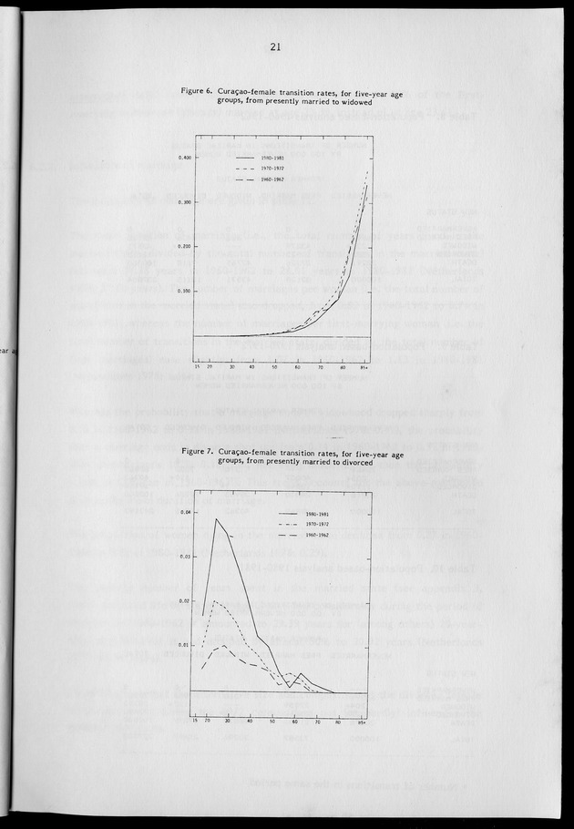 Working Papers of the N.I.D.I - Page 21