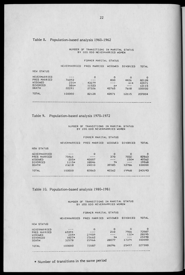 Working Papers of the N.I.D.I - Page 22