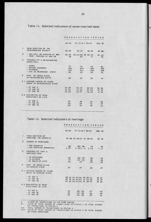 Working Papers of the N.I.D.I - Page 24
