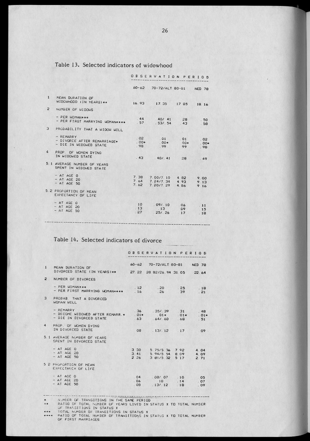 Working Papers of the N.I.D.I - Page 26