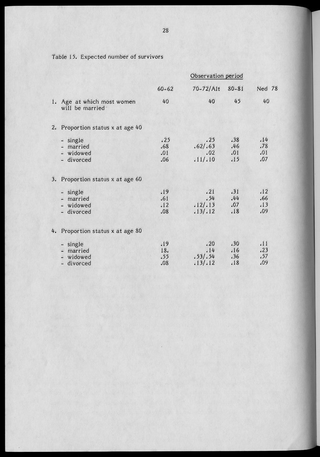 Working Papers of the N.I.D.I - Page 28