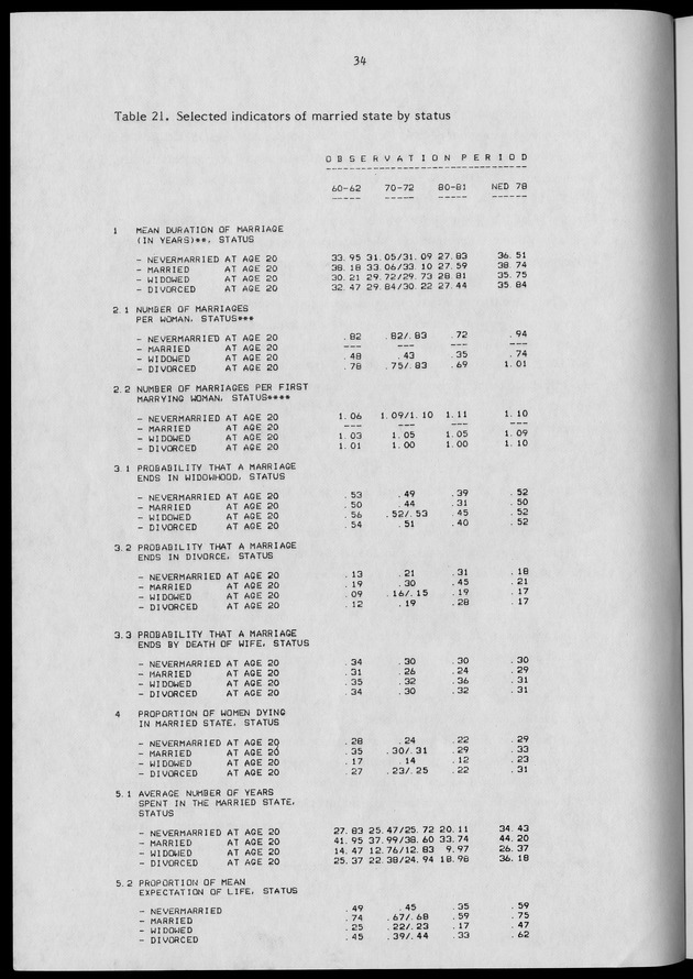 Working Papers of the N.I.D.I - Page 34