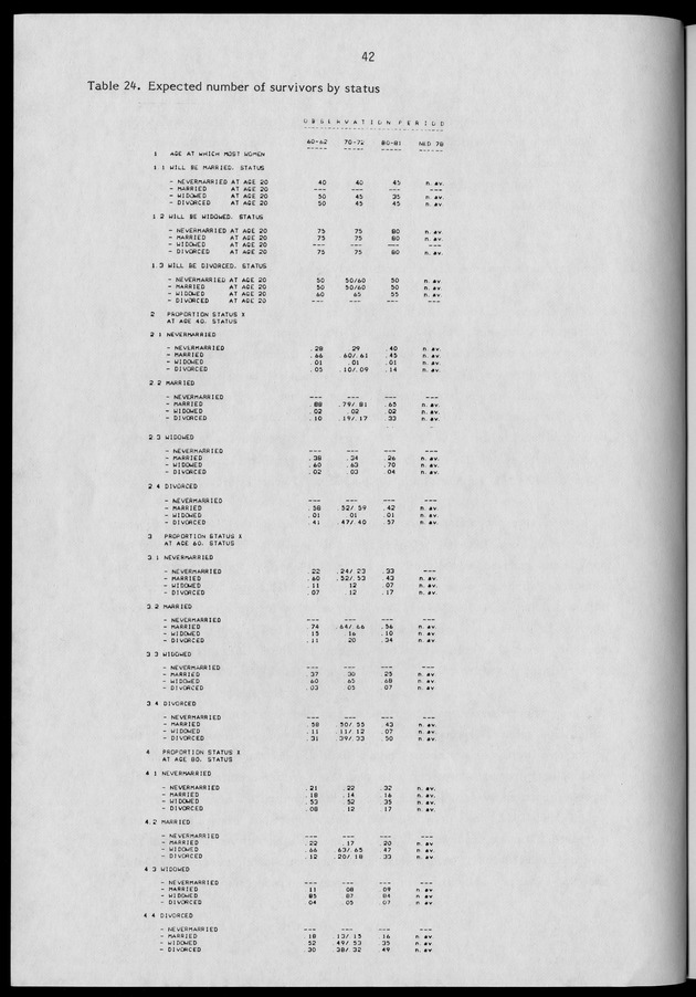 Working Papers of the N.I.D.I - Page 42