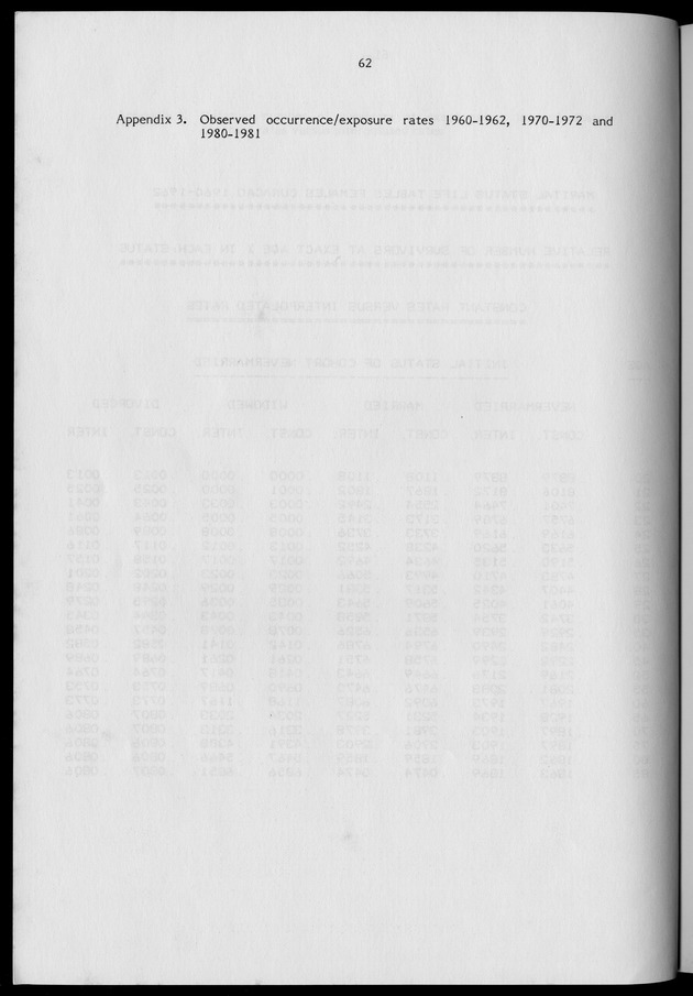 Working Papers of the N.I.D.I - Page 62