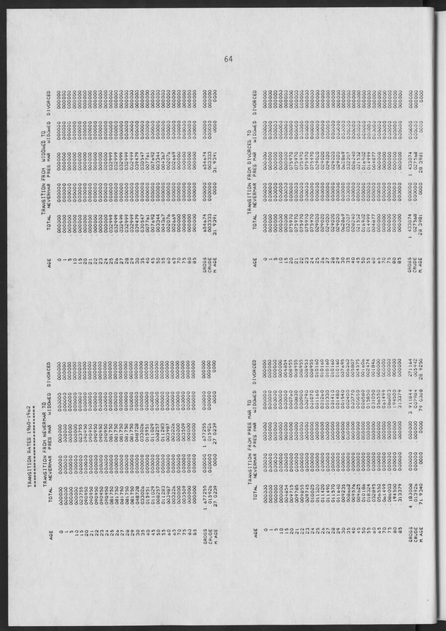 Working Papers of the N.I.D.I - Page 64