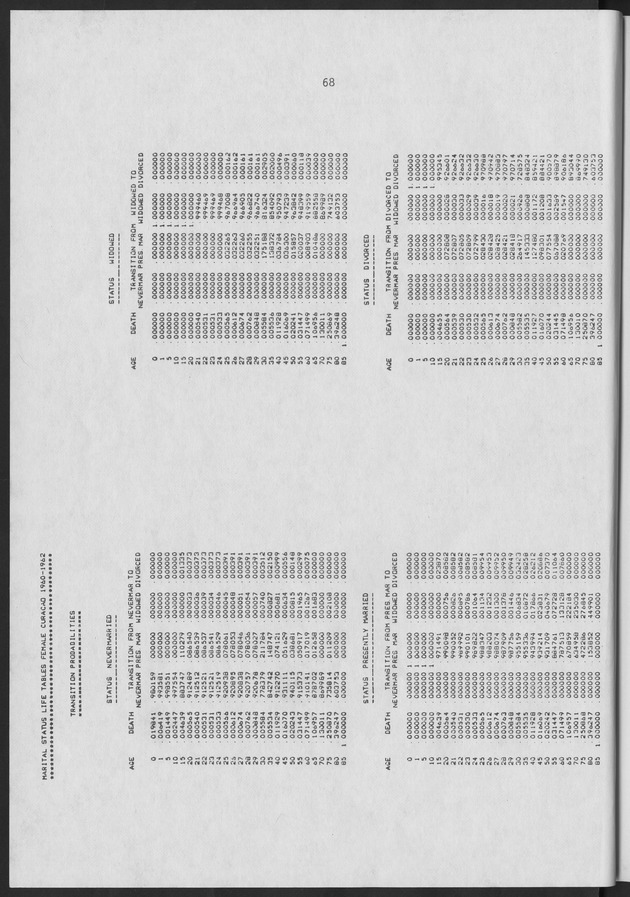 Working Papers of the N.I.D.I - Page 68