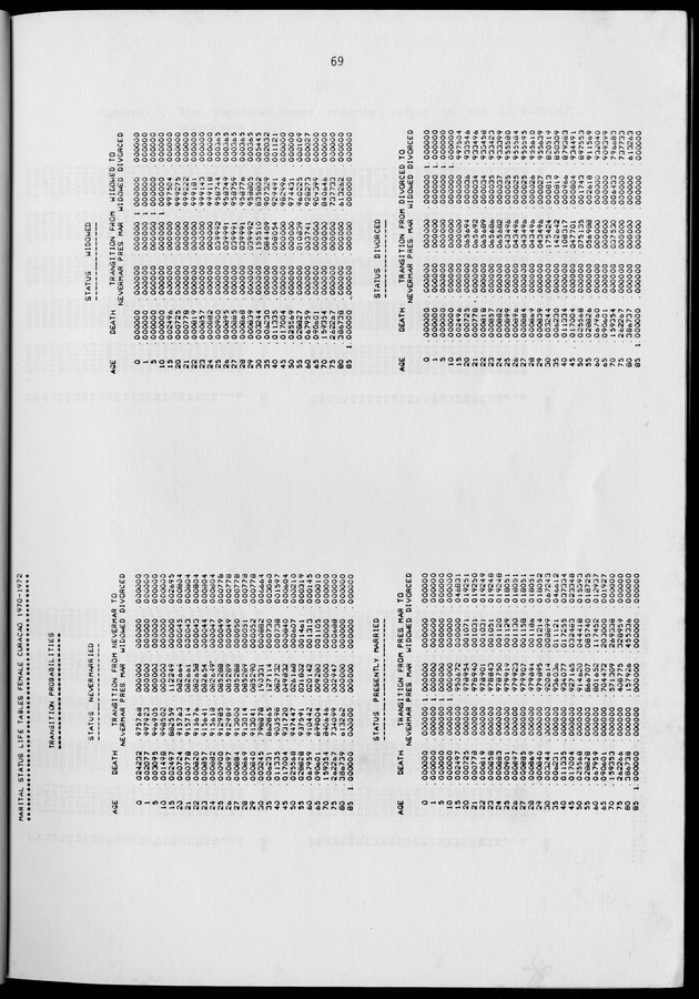 Working Papers of the N.I.D.I - Page 69