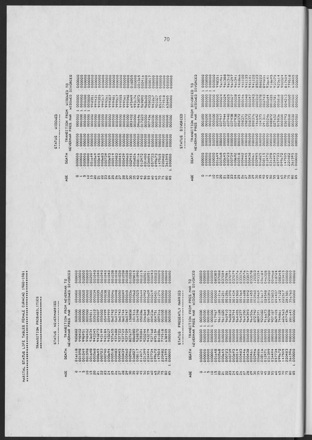 Working Papers of the N.I.D.I - Page 70