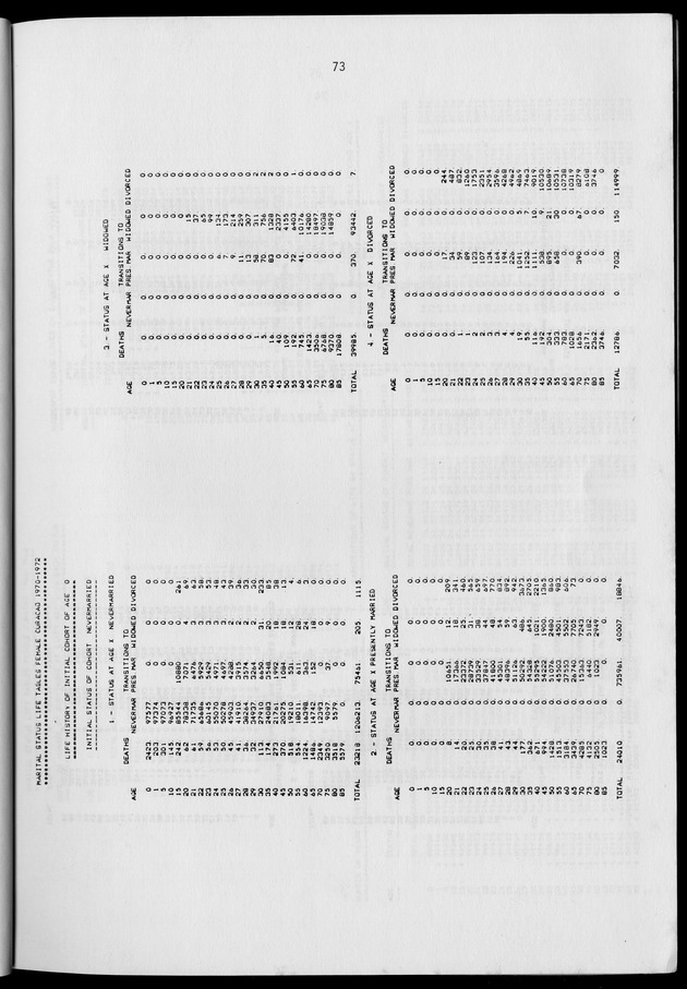 Working Papers of the N.I.D.I - Page 73