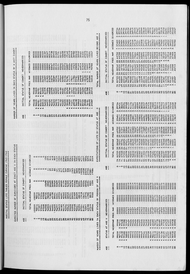 Working Papers of the N.I.D.I - Page 75