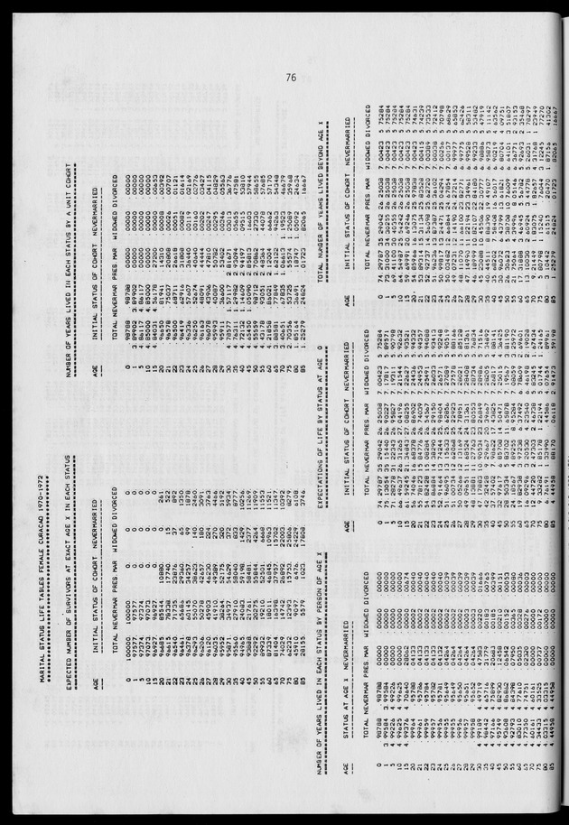 Working Papers of the N.I.D.I - Page 76
