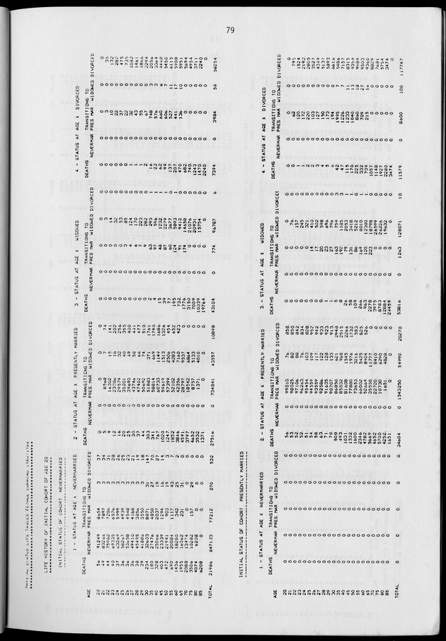 Working Papers of the N.I.D.I - Page 79
