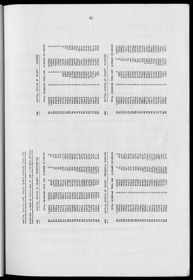 Working Papers of the N.I.D.I - Page 81