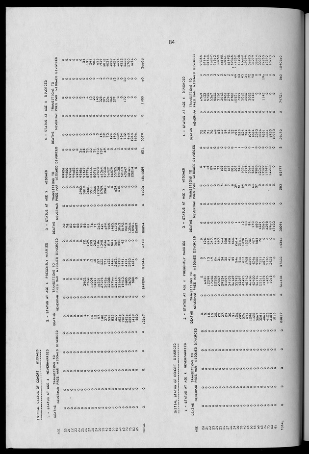 Working Papers of the N.I.D.I - Page 84