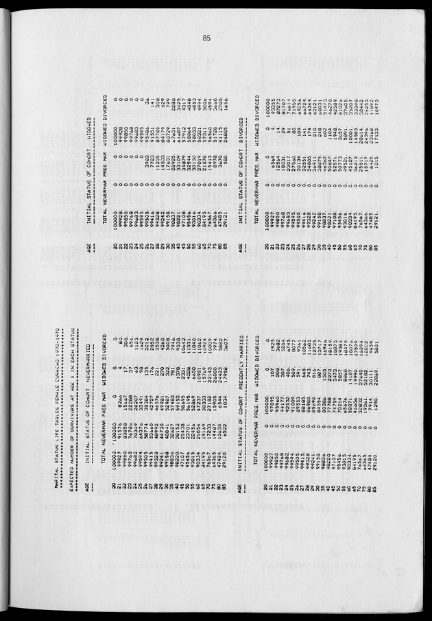 Working Papers of the N.I.D.I - Page 85