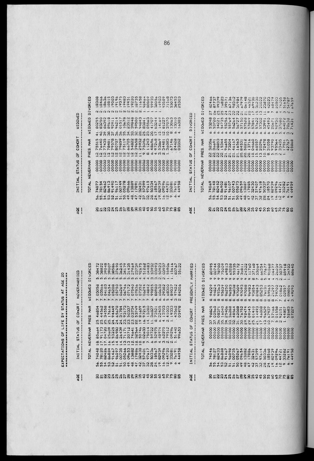 Working Papers of the N.I.D.I - Page 86