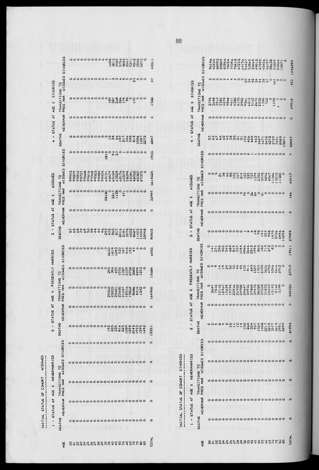 Working Papers of the N.I.D.I - Page 88