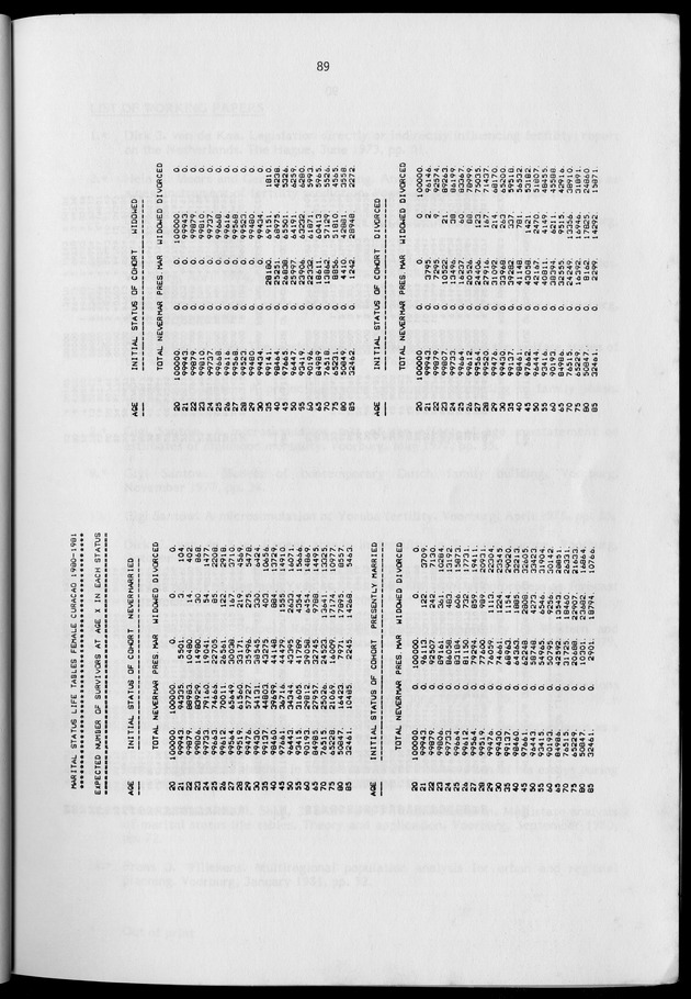 Working Papers of the N.I.D.I - Page 89