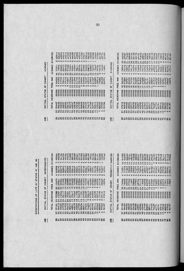 Working Papers of the N.I.D.I - Page 90