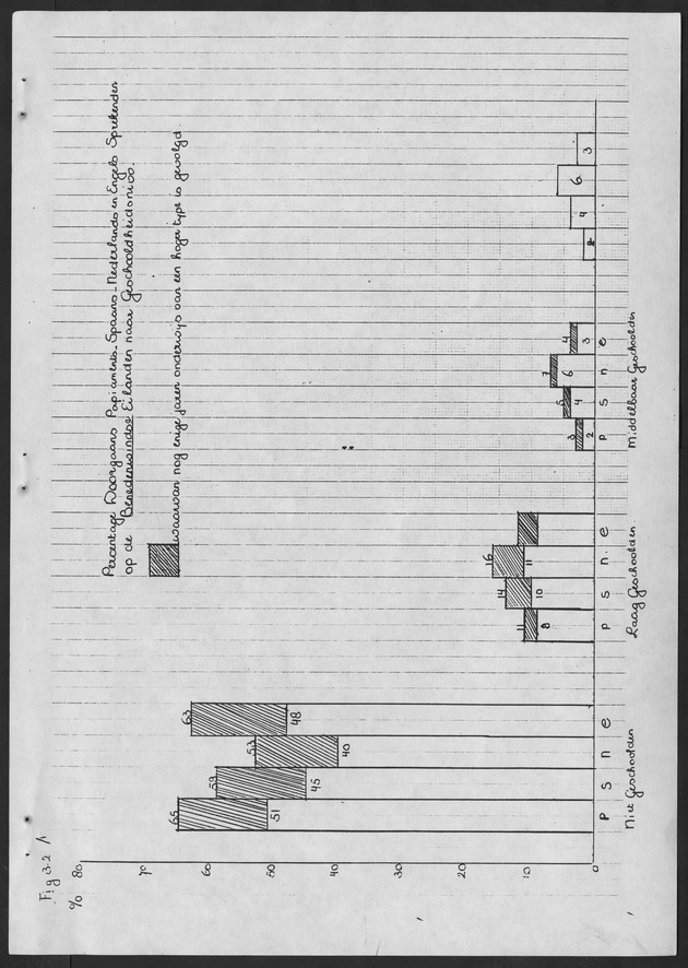 De taalsituatie in de Ned. Antillen Ten tijde van de eerste algemene volks en woningtelling in de Nederlandse Antillen - Page 66