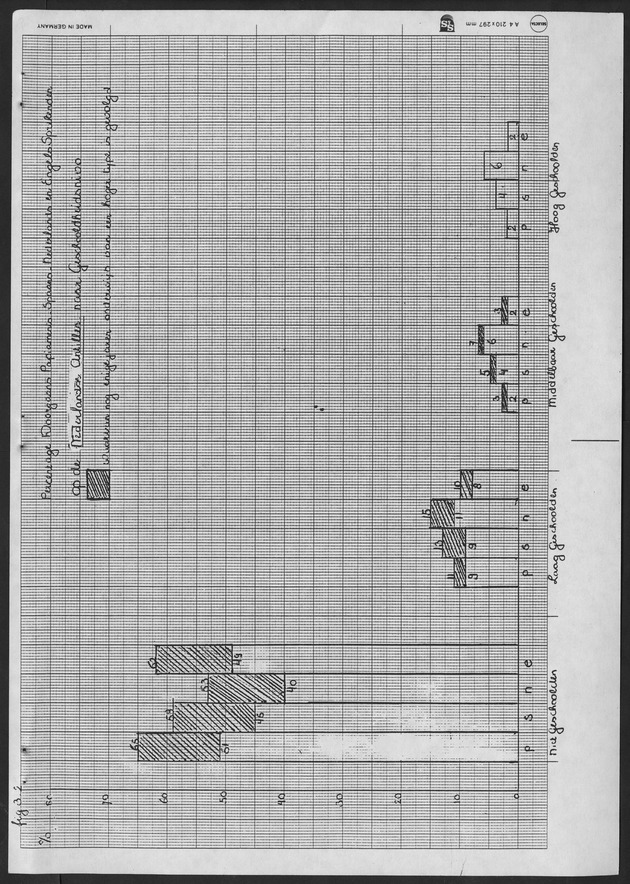 De taalsituatie in de Ned. Antillen Ten tijde van de eerste algemene volks en woningtelling in de Nederlandse Antillen - Page 68