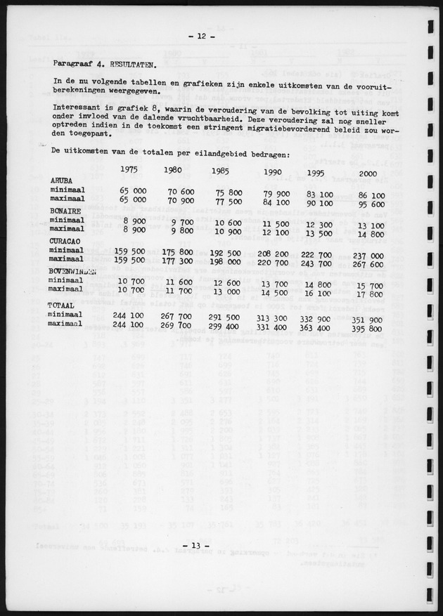 Voorlopige Vooruitberekening van het bevolkingsaantal van de nederlandse antillen tot het jaar 2000 - Page 12