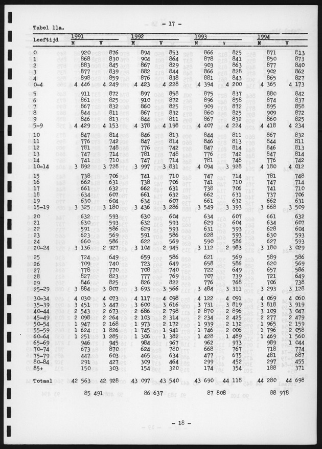 Voorlopige Vooruitberekening van het bevolkingsaantal van de nederlandse antillen tot het jaar 2000 - Page 17