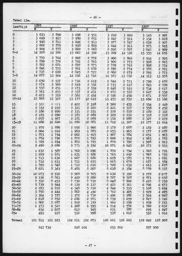 Voorlopige Vooruitberekening van het bevolkingsaantal van de nederlandse antillen tot het jaar 2000 - Page 46