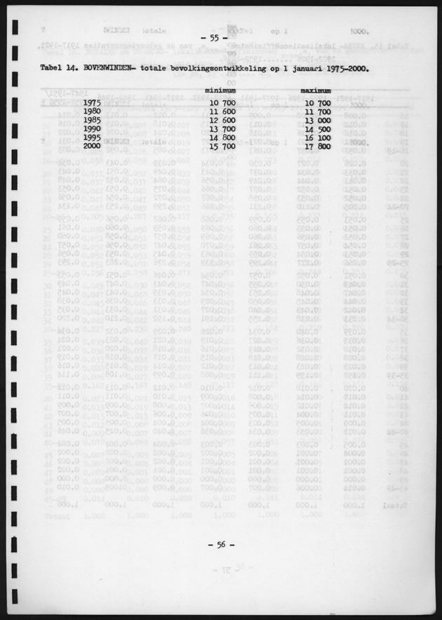 Voorlopige Vooruitberekening van het bevolkingsaantal van de nederlandse antillen tot het jaar 2000 - Page 55