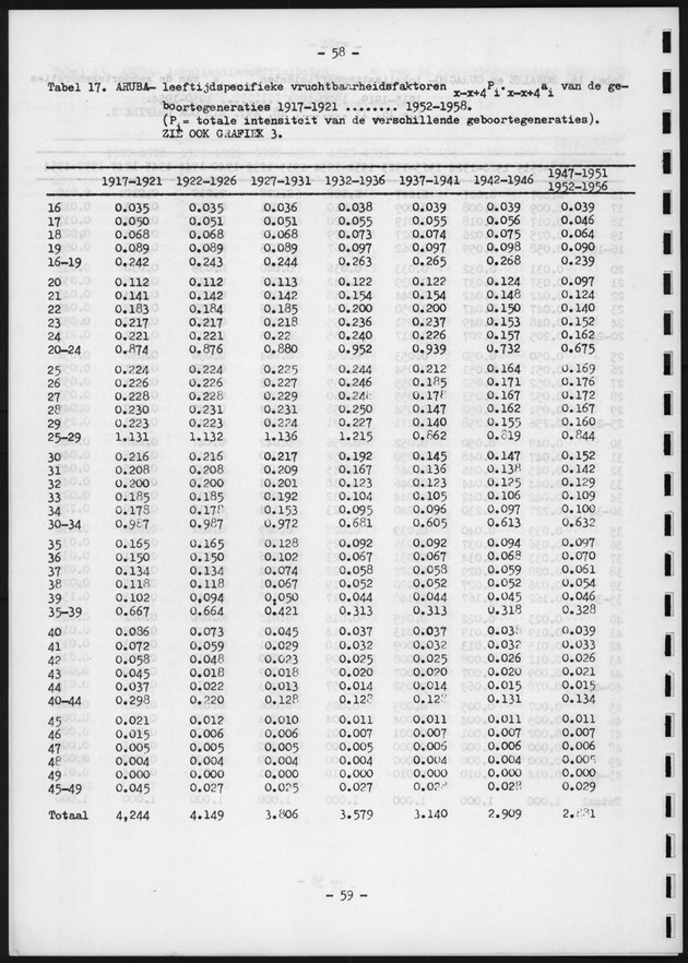 Voorlopige Vooruitberekening van het bevolkingsaantal van de nederlandse antillen tot het jaar 2000 - Page 58