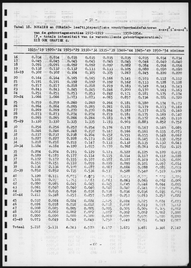 Voorlopige Vooruitberekening van het bevolkingsaantal van de nederlandse antillen tot het jaar 2000 - Page 59
