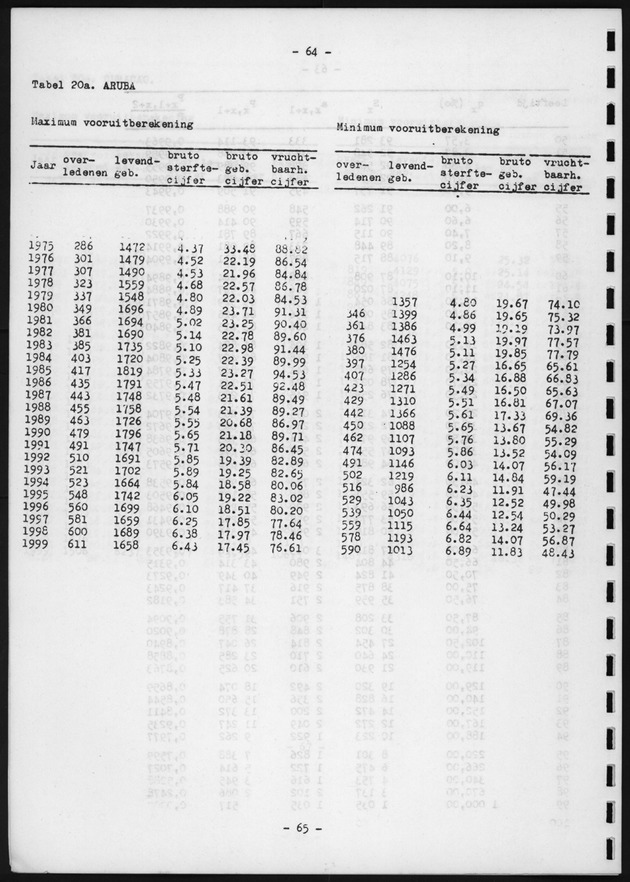 Voorlopige Vooruitberekening van het bevolkingsaantal van de nederlandse antillen tot het jaar 2000 - Page 64
