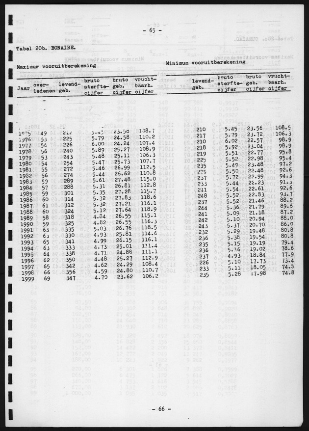 Voorlopige Vooruitberekening van het bevolkingsaantal van de nederlandse antillen tot het jaar 2000 - Page 65