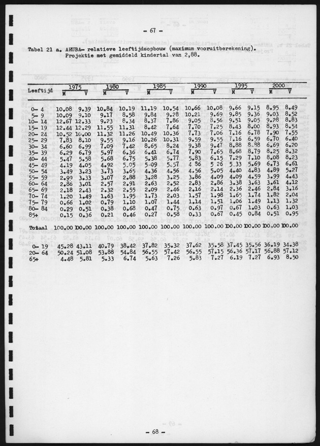 Voorlopige Vooruitberekening van het bevolkingsaantal van de nederlandse antillen tot het jaar 2000 - Page 67