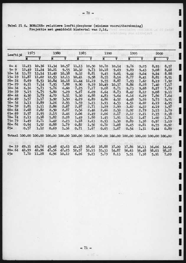 Voorlopige Vooruitberekening van het bevolkingsaantal van de nederlandse antillen tot het jaar 2000 - Page 70