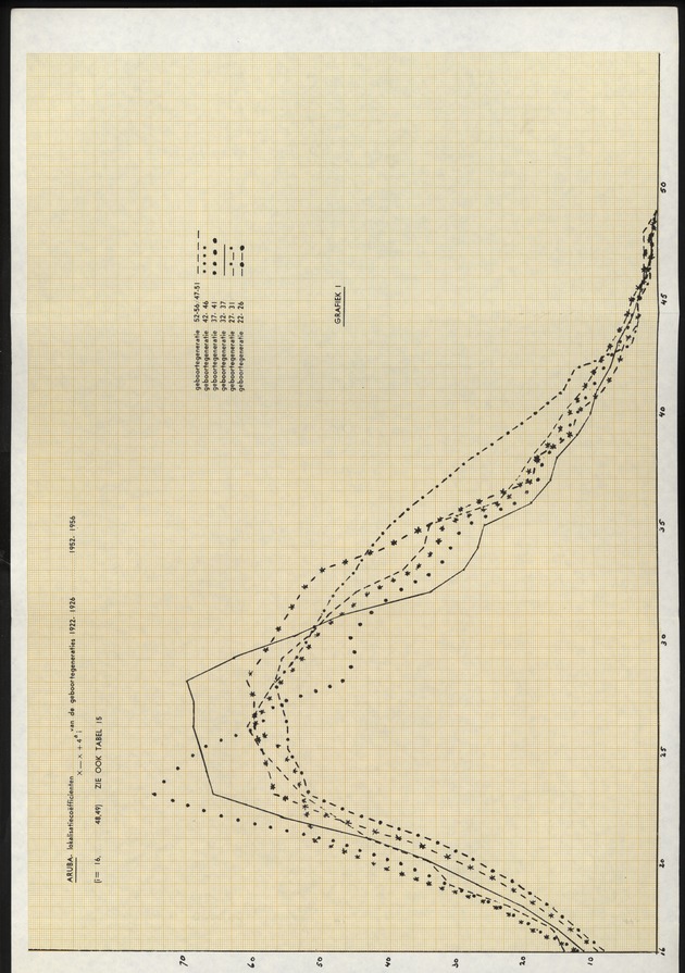 Voorlopige Vooruitberekening van het bevolkingsaantal van de nederlandse antillen tot het jaar 2000 - Page 75