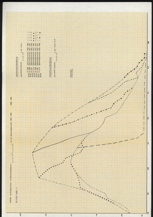Voorlopige Vooruitberekening van het bevolkingsaantal van de nederlandse antillen tot het jaar 2000 - Page 77