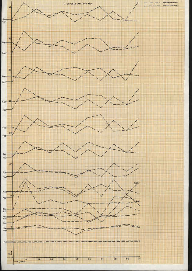 Voorlopige Vooruitberekening van het bevolkingsaantal van de nederlandse antillen tot het jaar 2000 - Page 81