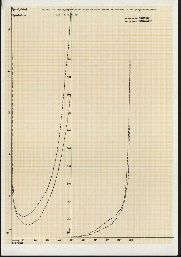 Voorlopige Vooruitberekening van het bevolkingsaantal van de nederlandse antillen tot het jaar 2000 - Page 83
