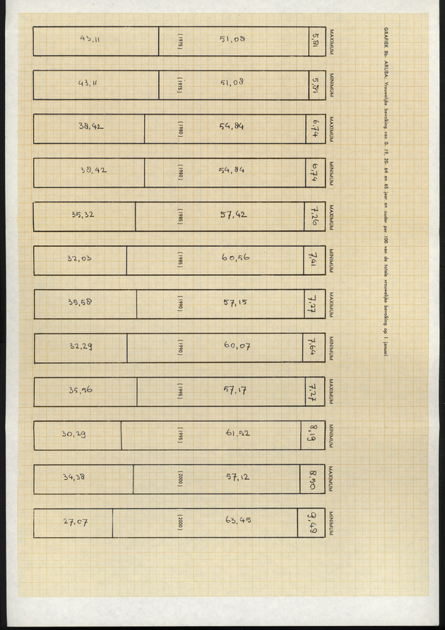 Voorlopige Vooruitberekening van het bevolkingsaantal van de nederlandse antillen tot het jaar 2000 - Page 85