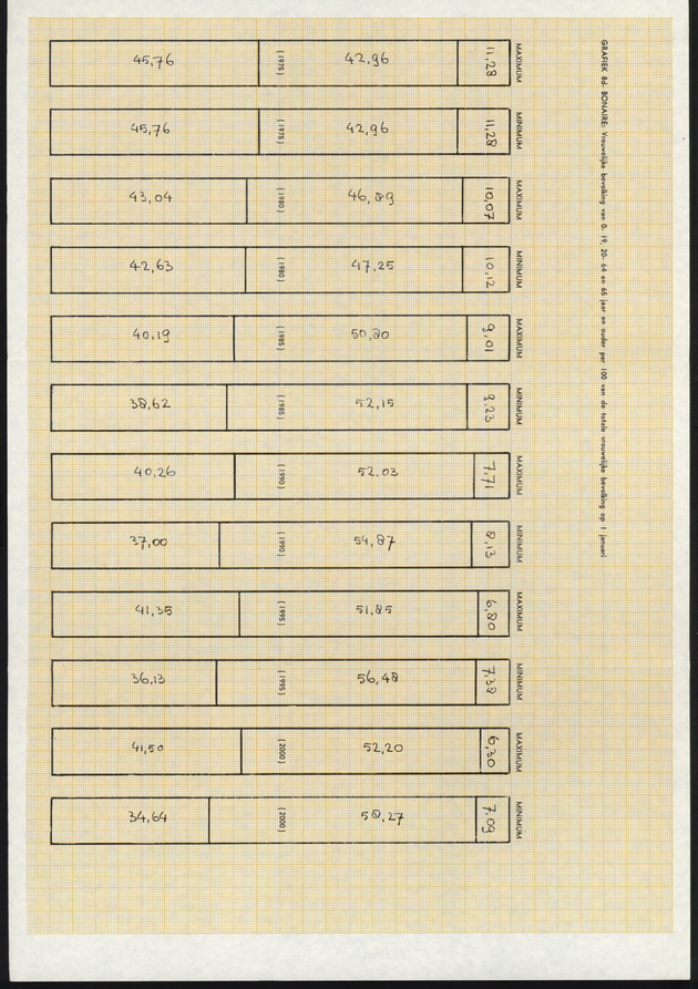 Voorlopige Vooruitberekening van het bevolkingsaantal van de nederlandse antillen tot het jaar 2000 - Page 87