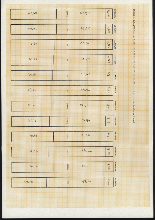 Voorlopige Vooruitberekening van het bevolkingsaantal van de nederlandse antillen tot het jaar 2000 - Page 89
