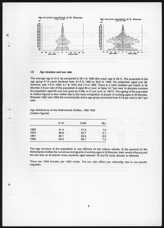 National Report on Population and development Netherlands Antilles - Page 2
