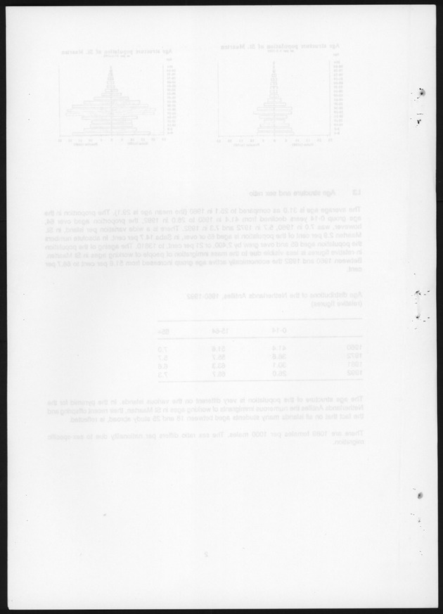 National Report on Population and development Netherlands Antilles - Blank Page