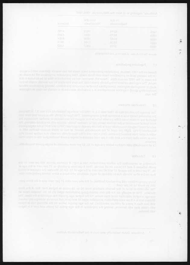 National Report on Population and development Netherlands Antilles - Blank Page