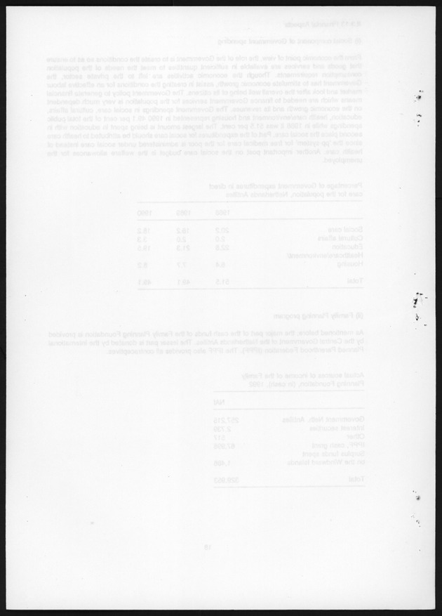 National Report on Population and development Netherlands Antilles - Blank Page