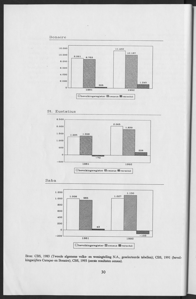 Migratie van en naar de Nederlandse Antillen in Sociaal-economische context - Page 30