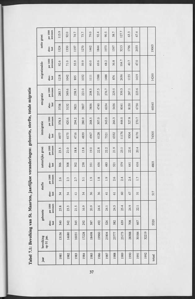 Migratie van en naar de Nederlandse Antillen in Sociaal-economische context - Page 37