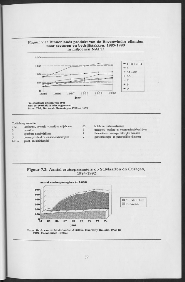 Migratie van en naar de Nederlandse Antillen in Sociaal-economische context - Page 39