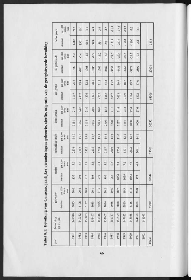 Migratie van en naar de Nederlandse Antillen in Sociaal-economische context - Page 66